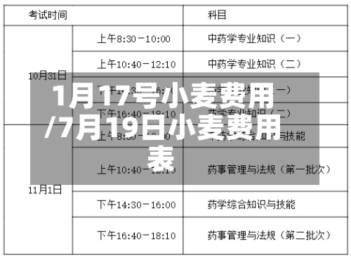 1月17号小麦费用
/7月19日小麦费用
表-第2张图片