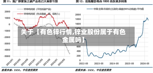 关于【有色锌行情,锌业股份属于有色金属吗】