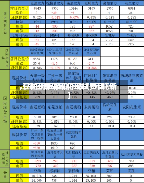 【今日青岛豆粕现货费用,豆粕现货报价下跌11元吨新】-第2张图片