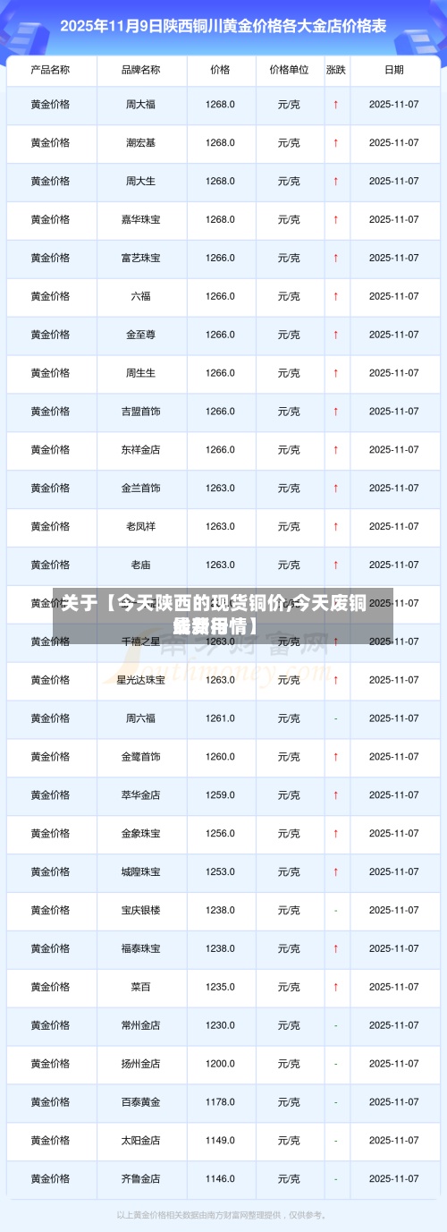 关于【今天陕西的现货铜价,今天废铜线费用
最新行情】-第2张图片