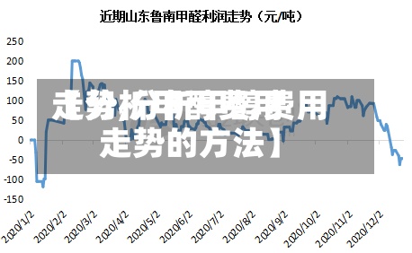 【分析甲醇费用走势,分析甲醇费用走势的方法】