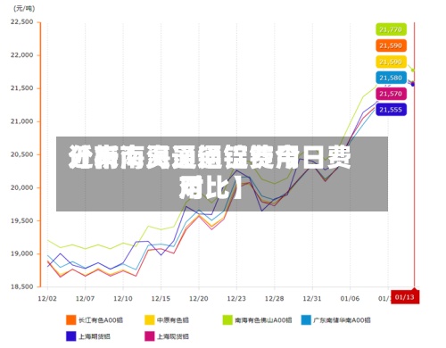 近来【南海灵通铝锭费用分析南海灵通铝锭今日费用对比】