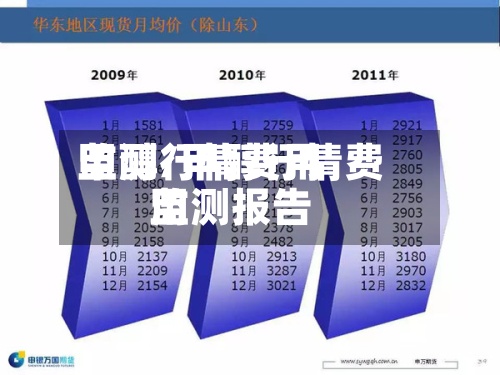 甲醇行情费用
监测/甲醇行情费用
监测报告-第3张图片