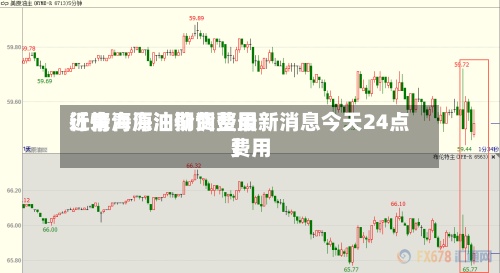近来
【青海原油期货费用
行情青海油价调整最新消息今天24点费用
】-第3张图片