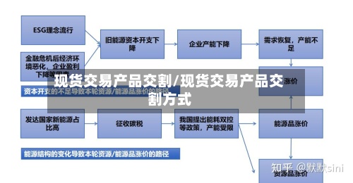 现货交易产品交割/现货交易产品交割方式