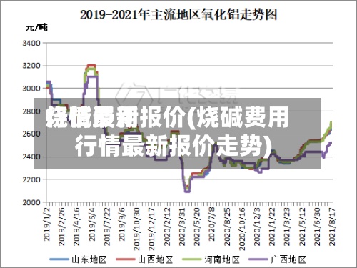 烧碱费用行情最新报价(烧碱费用行情最新报价走势)-第2张图片