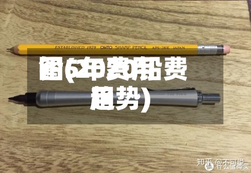 铅5年费用图(2020铅费用趋势)