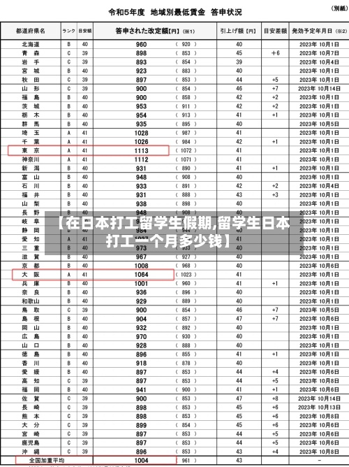 【在日本打工留学生假期,留学生日本打工一个月多少钱】