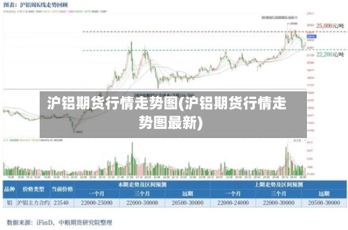 沪铝期货行情走势图(沪铝期货行情走势图最新)