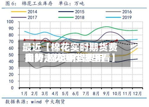 最近【棉花实时期货费用走势,棉花期货费用实时走势图在哪里看】