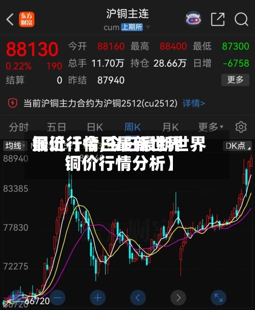 最近【今日最新世界铜价行情,今日最新世界铜价行情分析】