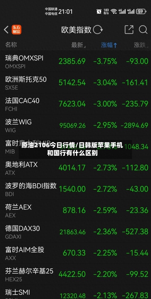 原油2106今日行情/日韩版苹果手机和国行有什么区别-第3张图片