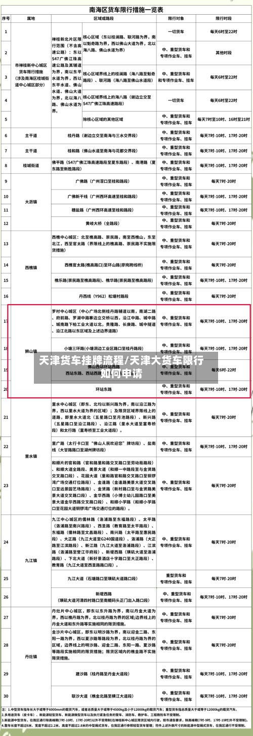 天津货车挂牌流程/天津大货车限行如何申请