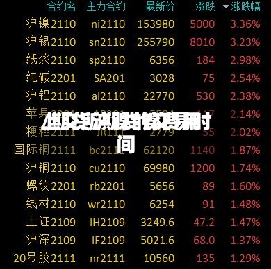 上交所期货镍费用
/期货沪镍的交易时间-第2张图片