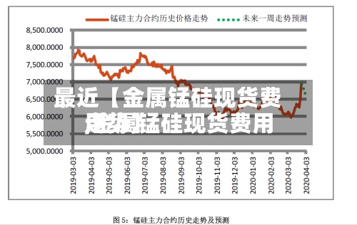 最近【金属锰硅现货费用,金属锰硅现货费用走势】