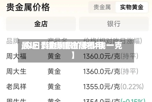 最近【银贵重金属费用,今日贵金属银价多少钱一克】