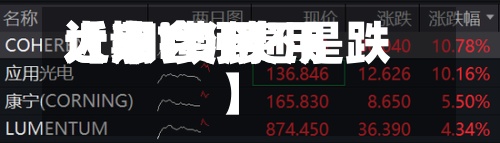 近来【tdi费用大涨TDI费用近期会涨还是跌】-第2张图片