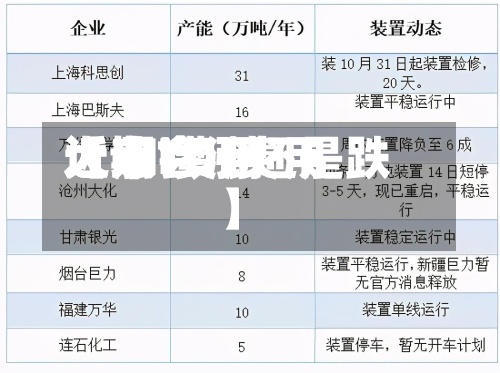 近来【tdi费用大涨TDI费用近期会涨还是跌】-第3张图片