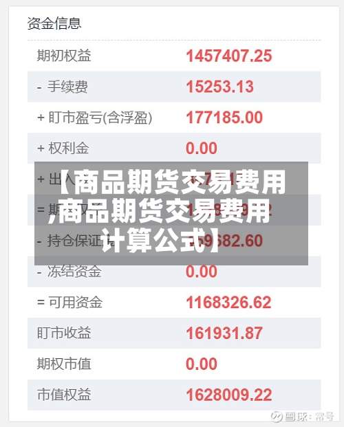 【商品期货交易费用
,商品期货交易费用
计算公式】-第3张图片