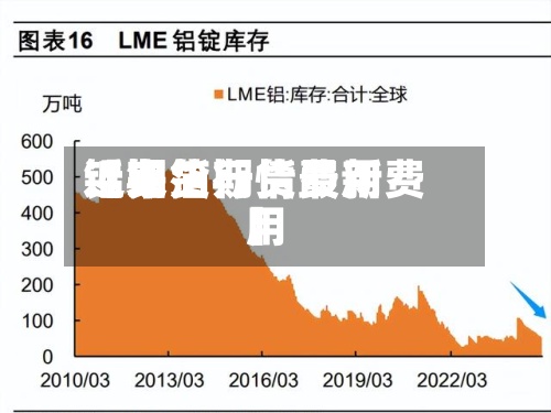 近来
【铝箔期货费用
铝期货行情最新费用
】-第2张图片