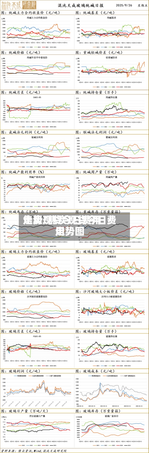 焦炭现货今日费用
走势/焦炭现货今日费用
走势图-第3张图片