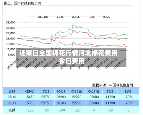 近来
【今日全国棉花行情河北棉花费用
今日费用
】-第2张图片