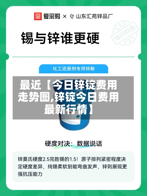 最近【今日锌锭费用走势图,锌锭今日费用最新行情】-第2张图片