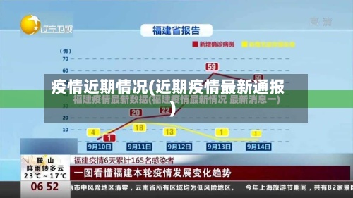 疫情近期情况(近期疫情最新通报)