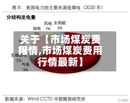 关于【市场煤炭费用行情,市场煤炭费用行情最新】