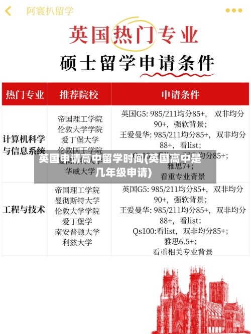 英国申请高中留学时间(英国高中是几年级申请)-第3张图片