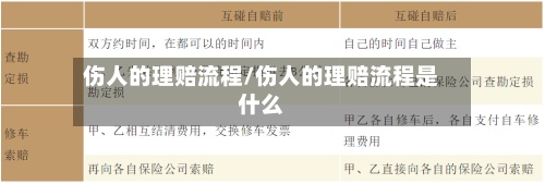 伤人的理赔流程/伤人的理赔流程是什么-第3张图片