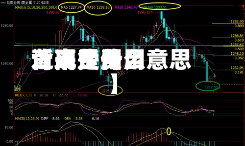 近来
【现货费用
背离费用
背离是什么意思】-第2张图片