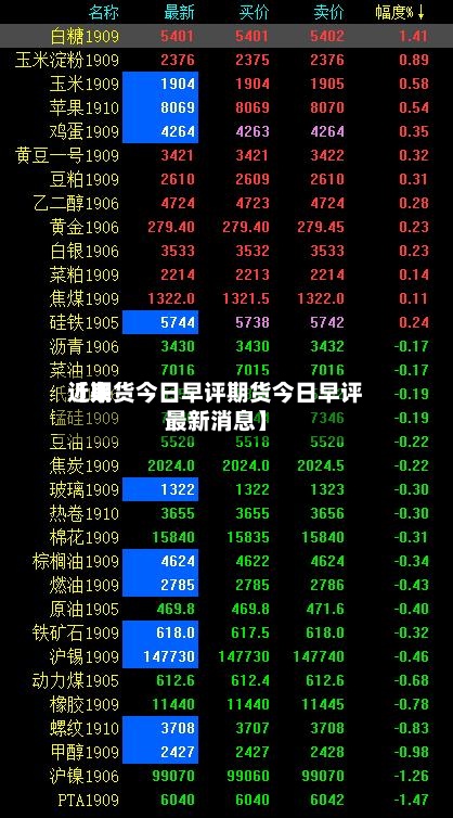 近来【期货今日早评期货今日早评最新消息】