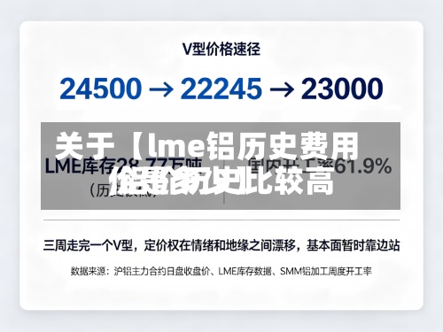 关于【lme铝历史费用,铝价历史比较高价是多少】
