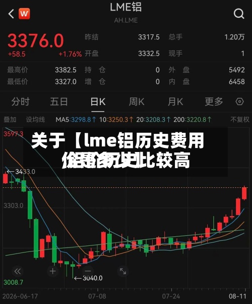 关于【lme铝历史费用
,铝价历史比较高
价是多少】-第2张图片