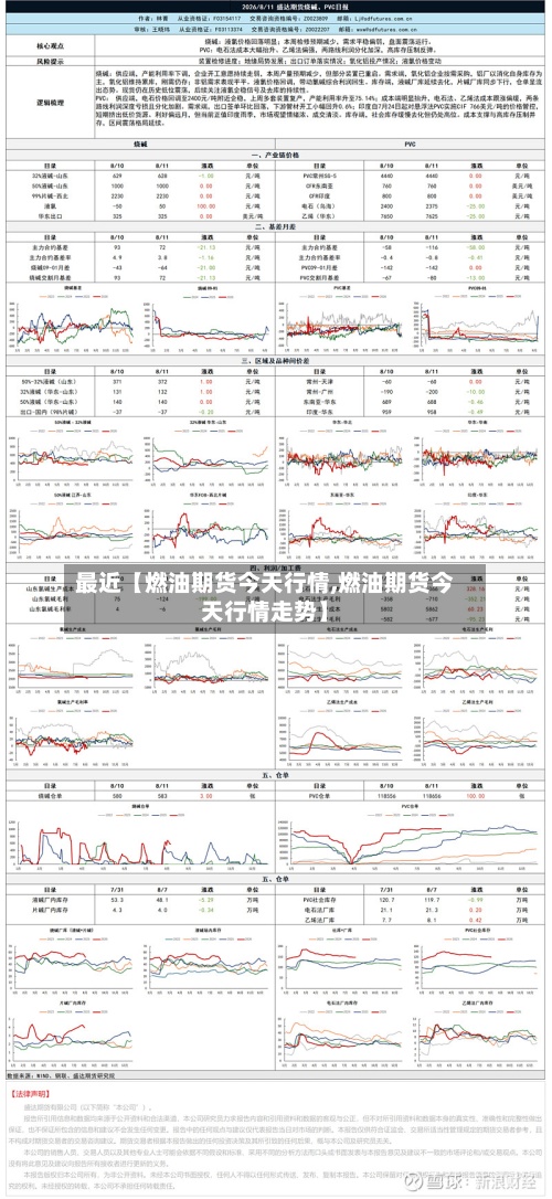 最近【燃油期货今天行情,燃油期货今天行情走势】