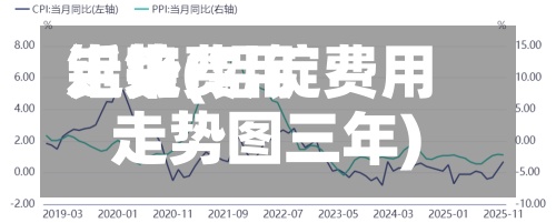 近来
铝锭费用
走势(铝锭费用
走势图三年)-第3张图片