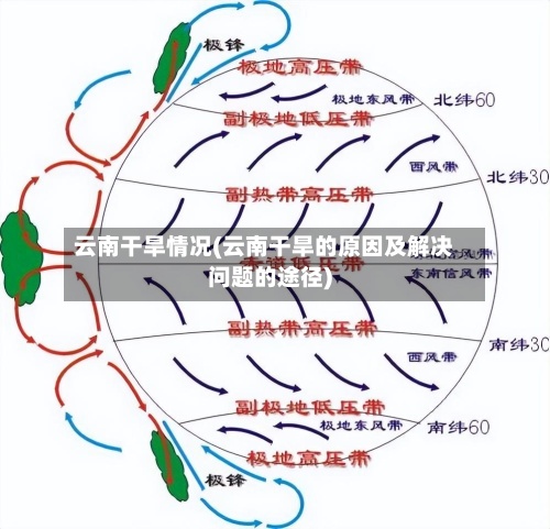 云南干旱情况(云南干旱的原因及解决问题的途径)-第3张图片