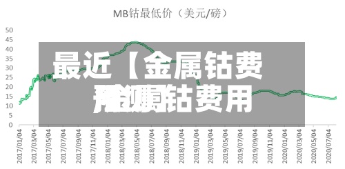 最近【金属钴费用
,金属钴费用
预测】-第2张图片