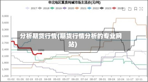 分析期货行情(期货行情分析的专业网站)