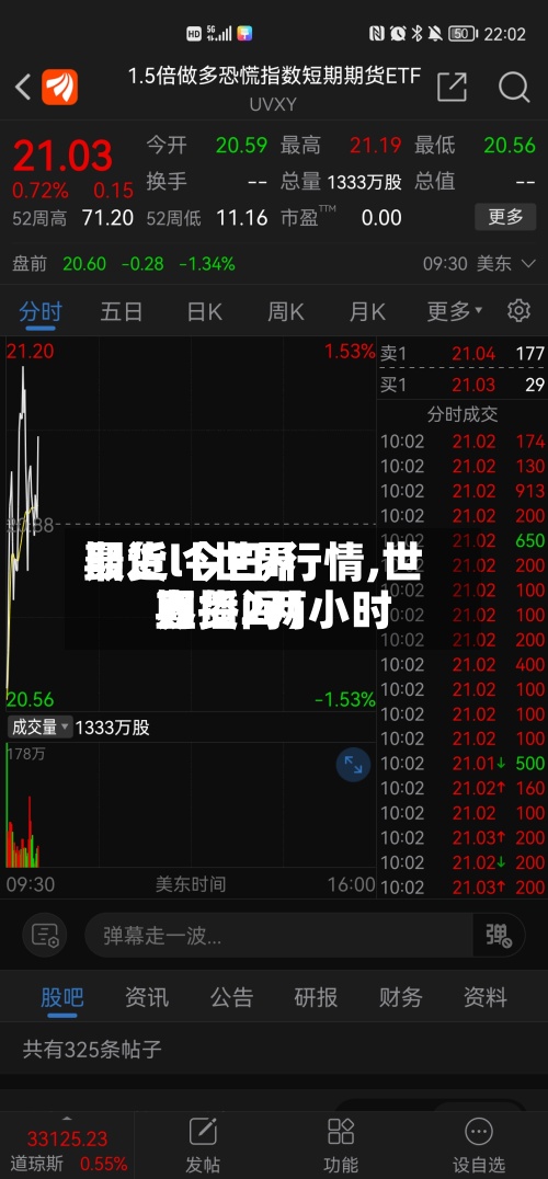 最近【世界
期货l今日i行情,世界
期货2两小时
直播间】-第2张图片