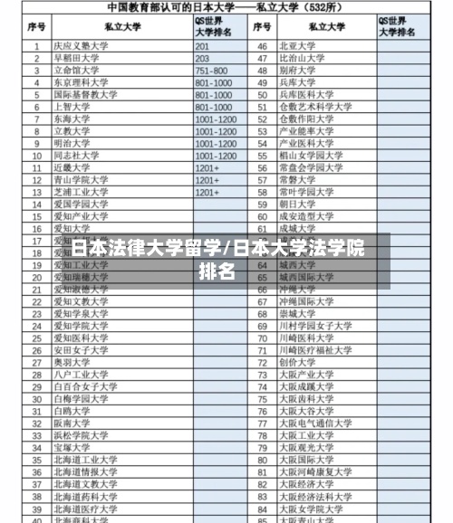 日本法律大学留学/日本大学法学院排名-第2张图片