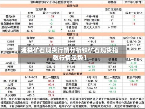 近来
【铁矿石现货行情分析铁矿石现货指数行情走势】-第2张图片