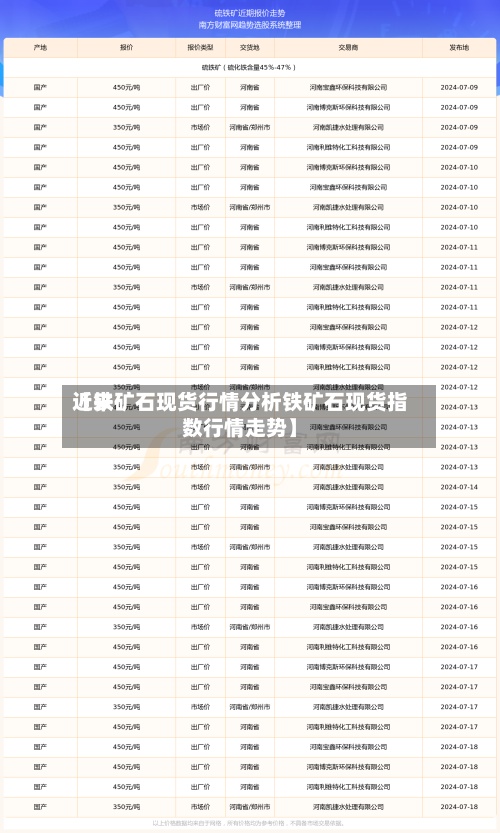 近来【铁矿石现货行情分析铁矿石现货指数行情走势】