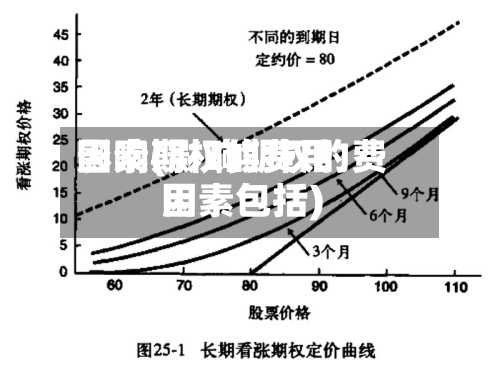 影响期权的费用因素(影响期权的费用因素包括)