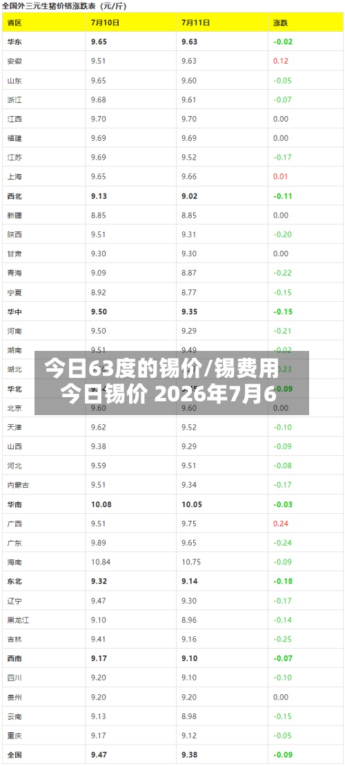 今日63度的锡价/锡费用 今日锡价 2026年7月6-第2张图片