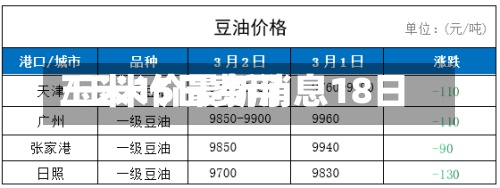 玉米15日费用
/玉米价最新消息18日-第2张图片