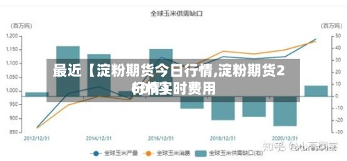 最近【淀粉期货今日行情,淀粉期货2609实时费用
行情】-第3张图片