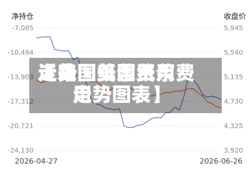 近来
【美国纸浆费用
走势图美国纸浆费用
走势图表】-第2张图片
