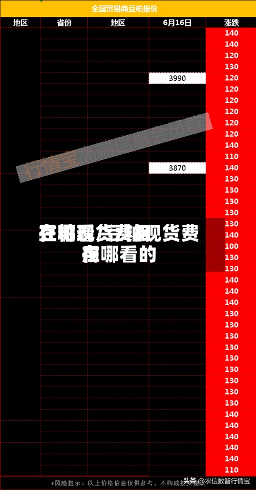 豆粕现货费用
在哪看/豆粕现货费用
在哪看的-第2张图片